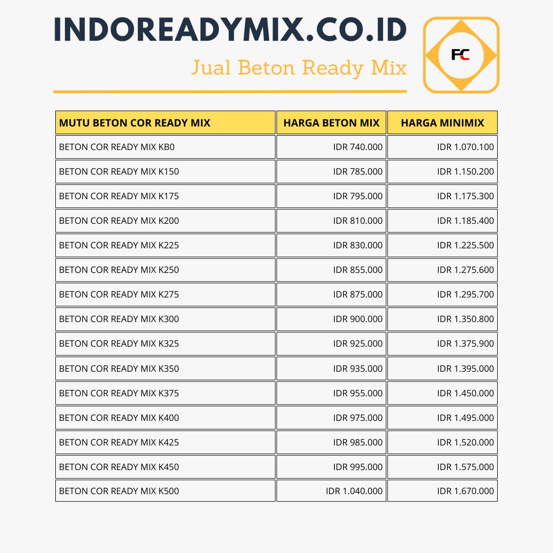 Harga Beton Cor Ready Mix Per Kubik